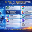 AI tools for beginners 2026 infographic showing easy beginner friendly AI tools like ChatGPT, Google Gemini, Canva, Grammarly, DALL·E, Pictory, Copy.ai, and Notion AI for learning and productivity