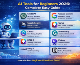 AI tools for beginners 2026 infographic showing easy beginner friendly AI tools like ChatGPT, Google Gemini, Canva, Grammarly, DALL·E, Pictory, Copy.ai, and Notion AI for learning and productivity
