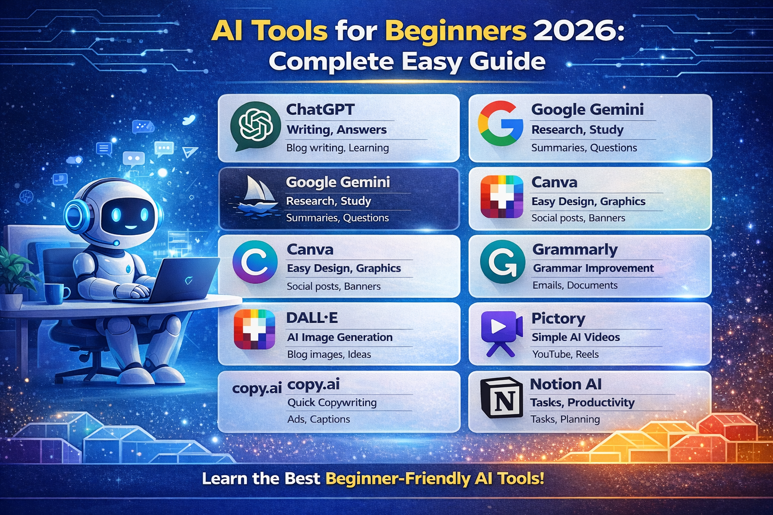 AI tools for beginners 2026 infographic showing easy beginner friendly AI tools like ChatGPT, Google Gemini, Canva, Grammarly, DALL·E, Pictory, Copy.ai, and Notion AI for learning and productivity