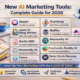 New AI marketing tools infographic for 2026 showing Jasper, Surfer SEO, Canva, Gumloop, Buffer, MoAI, Keywordly AI, Freshworks Freddy AI, and AI video tools for digital marketing
