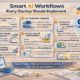 Smart AI workflows infographic for startups showing AI lead generation, customer support, content creation, sales automation, finance tracking, hiring, and analytics automation