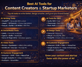 Guide-style infographic showing the best AI tools for content creators and startup marketers, categorised into writing, SEO, social media, design, video creation, customer engagement, and analytics to support faster growth.