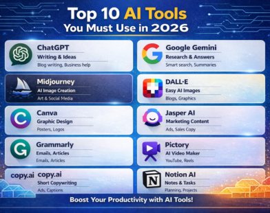Top 10 AI tools you must use in 2026 including ChatGPT, Google Gemini, Midjourney, DALL·E, Canva, Jasper AI, Grammarly, Pictory, Copy.ai, and Notion AI for productivity and business growth