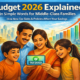 Illustration of an Indian middle-class family of four looking at a smartphone showing a 'Tax Saved' notification, with a modern Indian city skyline and rising growth graph in the background. Title: 'Budget 2026 Explained in Simple Words for Middle-Class Families' and subtitle: 'How New Tax Slabs & Policies Affect Your Savings.' Flat, professional, colorful style in an Indian context.