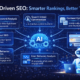 Guide-style infographic showing AI-driven SEO improving search rankings and website traffic by analysing keywords, user intent, content performance, technical SEO, and analytics through artificial intelligence.