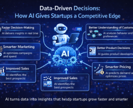 Infographic showing how AI enables data-driven decisions for startups by analysing data to improve marketing, sales, pricing, product decisions, and customer understanding.