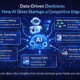 Infographic showing how AI enables data-driven decisions for startups by analysing data to improve marketing, sales, pricing, product decisions, and customer understanding.