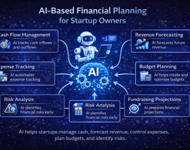 Infographic showing AI-based financial planning for startup owners, illustrating how artificial intelligence manages cash flow, forecasts revenue, tracks expenses, plans budgets, and identifies financial risks.