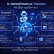 Infographic showing AI-based financial planning for startup owners, illustrating how artificial intelligence manages cash flow, forecasts revenue, tracks expenses, plans budgets, and identifies financial risks.