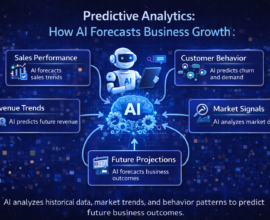 Guide-style infographic showing predictive analytics powered by AI forecasting business growth through analysis of sales data, customer behaviour, revenue trends, market patterns, and future performance insights.