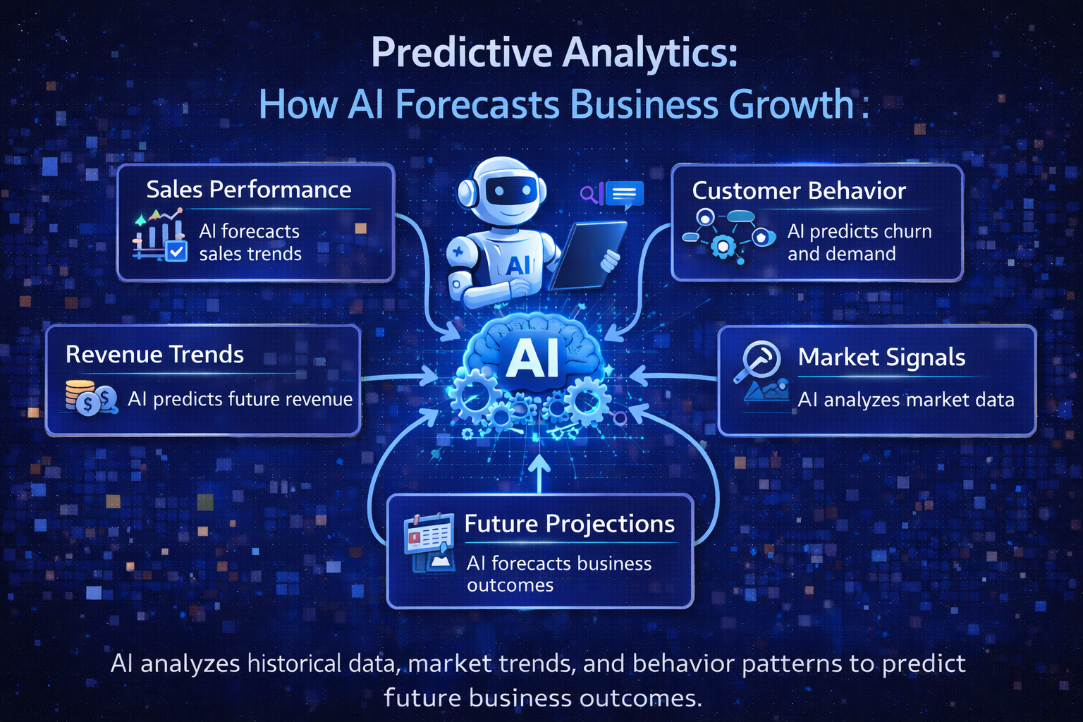 Guide-style infographic showing predictive analytics powered by AI forecasting business growth through analysis of sales data, customer behaviour, revenue trends, market patterns, and future performance insights.
