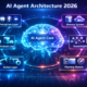 Futuristic AI agent architecture diagram 2026 showing AI Agent Core connected to perception, memory, reasoning, planning, action, and learning modules with neon digital interface.