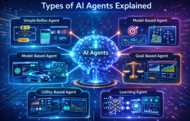Infographic showing types of AI agents with central AI brain connected to simple reflex, model-based, goal-based, utility-based, and learning agents using futuristic neon interface.