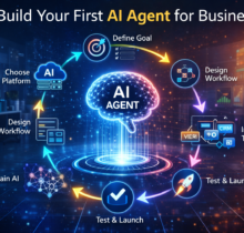 Infographic showing step-by-step process to build an AI agent for business with central AI brain connected to goal setting, platform selection, workflow design, tool integration, training, and launch steps.