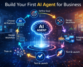 Infographic showing step-by-step process to build an AI agent for business with central AI brain connected to goal setting, platform selection, workflow design, tool integration, training, and launch steps.