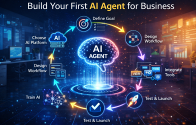 Infographic showing step-by-step process to build an AI agent for business with central AI brain connected to goal setting, platform selection, workflow design, tool integration, training, and launch steps.