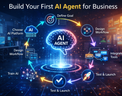 Infographic showing step-by-step process to build an AI agent for business with central AI brain connected to goal setting, platform selection, workflow design, tool integration, training, and launch steps.
