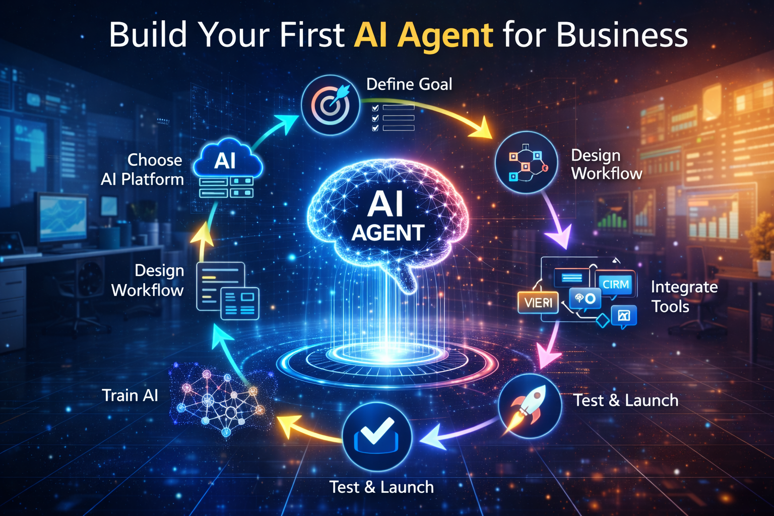 Infographic showing step-by-step process to build an AI agent for business with central AI brain connected to goal setting, platform selection, workflow design, tool integration, training, and launch steps.