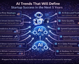 Guide-style infographic showing AI trends that will define startup success over the next five years, including automation, data-driven decisions, customer experience, and scalable growth.