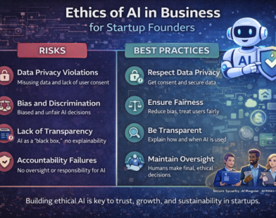 Guide-style infographic explaining the ethics of AI in business for startup founders, showing AI risks such as data privacy, bias, transparency issues, and best practices like fairness, security, and human oversight.