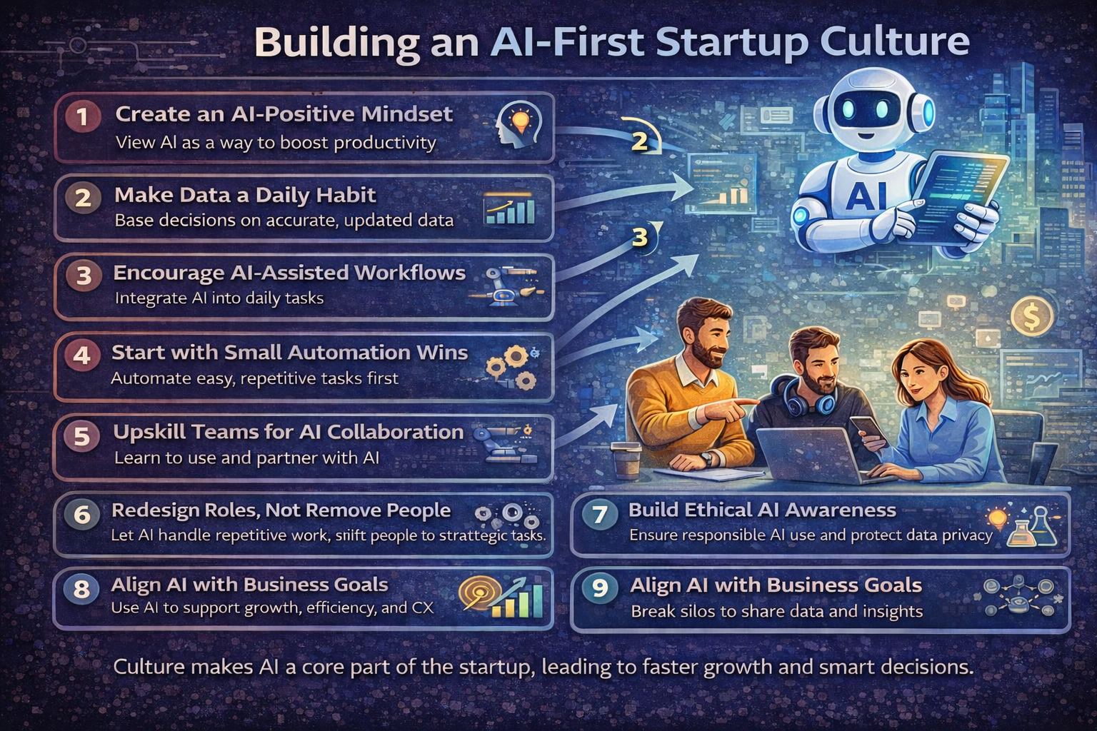 Infographic showing how to build an AI-first startup culture through ten steps, including AI-positive mindset, data-driven decisions, automation, team upskilling, ethical AI use, and cross-team collaboration.