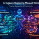 AI agent automating startup tasks showing manual office work on one side and AI automation managing marketing, customer support, and analytics on the other.