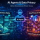 AI agent managing business data with cybersecurity shield and encryption icons showing data privacy and security protection for businesses.