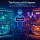 Futuristic AI agent connected to automation dashboards, smart assistants, and decision intelligence systems showing the future of AI agents in business and technology.