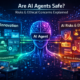AI agent safety concept showing artificial intelligence brain with cybersecurity shield, privacy warnings, and ethical AI balance representing risks and responsible AI use.