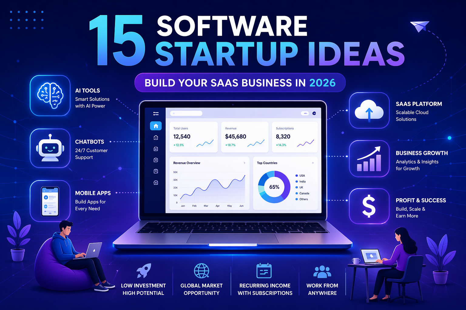 15 software startup ideas illustration with SaaS tools AI chatbot and business growth concept