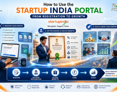 Startup India Portal step-by-step journey illustration showing registration, DPIIT recognition, benefits, funding, and business growth in India