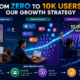 Startup growth infographic showing journey from zero to 10k users with stages like user acquisition, engagement, retention, and scaling strategy