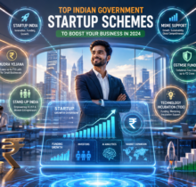 Futuristic Indian startup innovation hub featuring a young entrepreneur with holographic business dashboards, startup funding visuals, AI analytics, and government startup scheme icons.