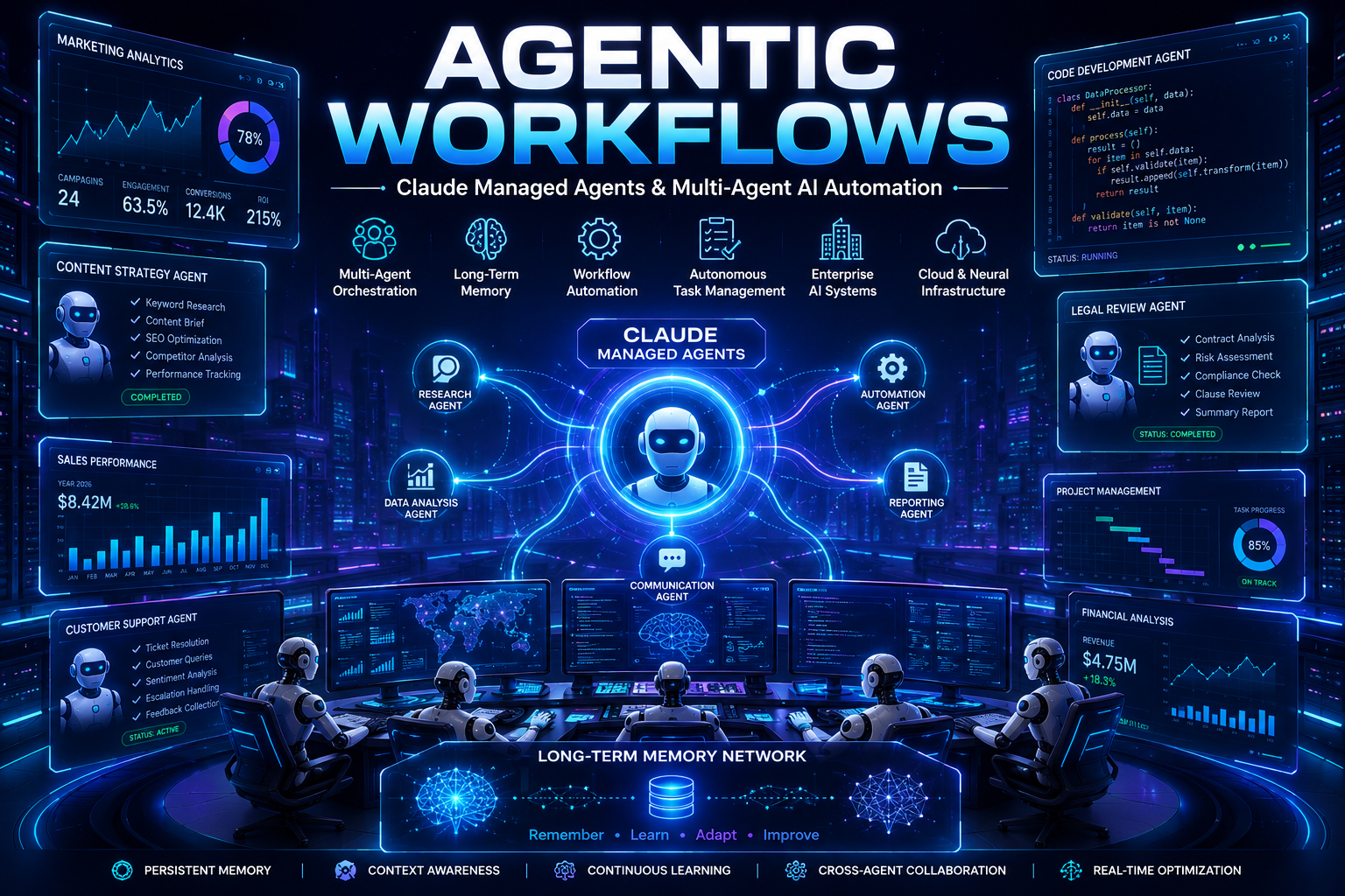 Futuristic AI operations center showing Claude Managed Agents with multi-agent orchestration, long-term memory networks, workflow automation dashboards, and autonomous AI systems in a high-tech enterprise environment.
