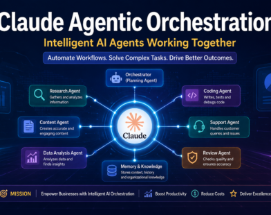 Claude Agentic Orchestration AI workflow automation system coordinating multiple intelligent agents in a futuristic enterprise environment