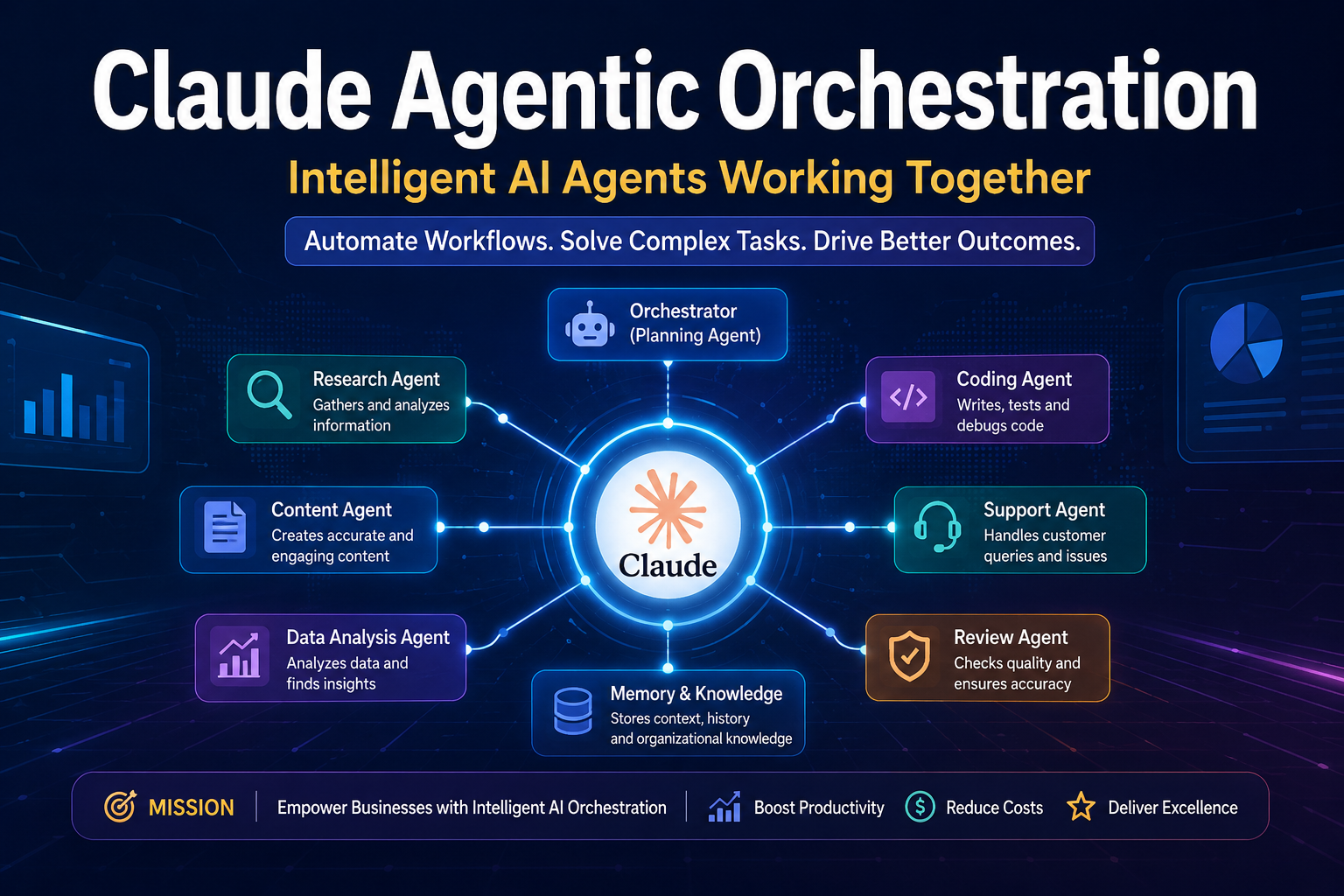 Claude Agentic Orchestration AI workflow automation system coordinating multiple intelligent agents in a futuristic enterprise environment