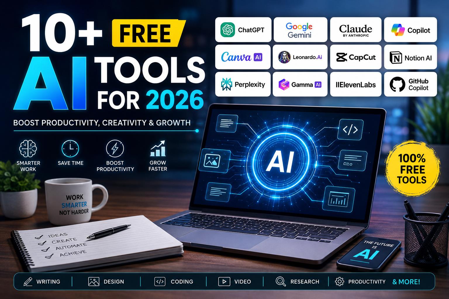 10+ Free AI Tools for 2026 featuring ChatGPT, Google Gemini, Claude, Copilot, Canva AI, Leonardo AI, CapCut, Perplexity AI, Notion AI, GitHub Copilot, Gamma AI, and ElevenLabs for productivity, coding, design, and content creation.