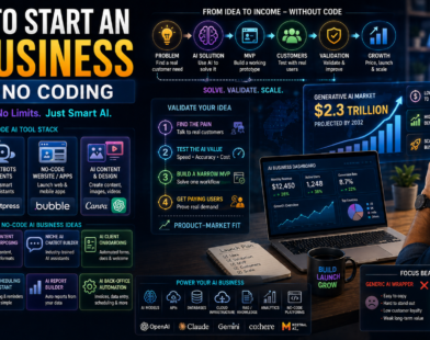How to start an AI business with no coding using no-code AI tools, workflow automation, AI chatbots, MVP validation, and customer testing