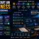 How to start an AI business with no coding using no-code AI tools, workflow automation, AI chatbots, MVP validation, and customer testing