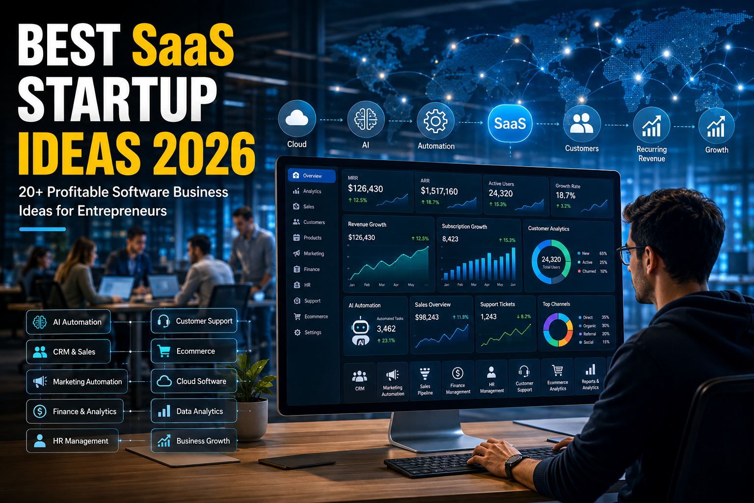 Best SaaS startup ideas 2026 with AI automation, cloud software, analytics, and profitable business opportunities