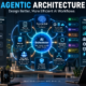 Agentic architecture AI workflow with reasoning model, planning, tools, memory, orchestration, and multi-agent collaboration