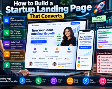 Startup landing page design showing conversion optimization, clear CTA, social proof, mobile-first design, fast loading, and higher conversions