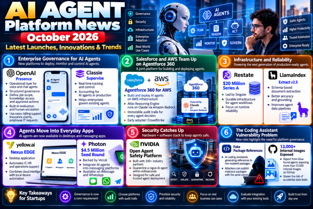 AI agent platform news October 2026 covering enterprise governance, Agentforce 360, AI infrastructure, agent security, reliability, and coding assistant risks
