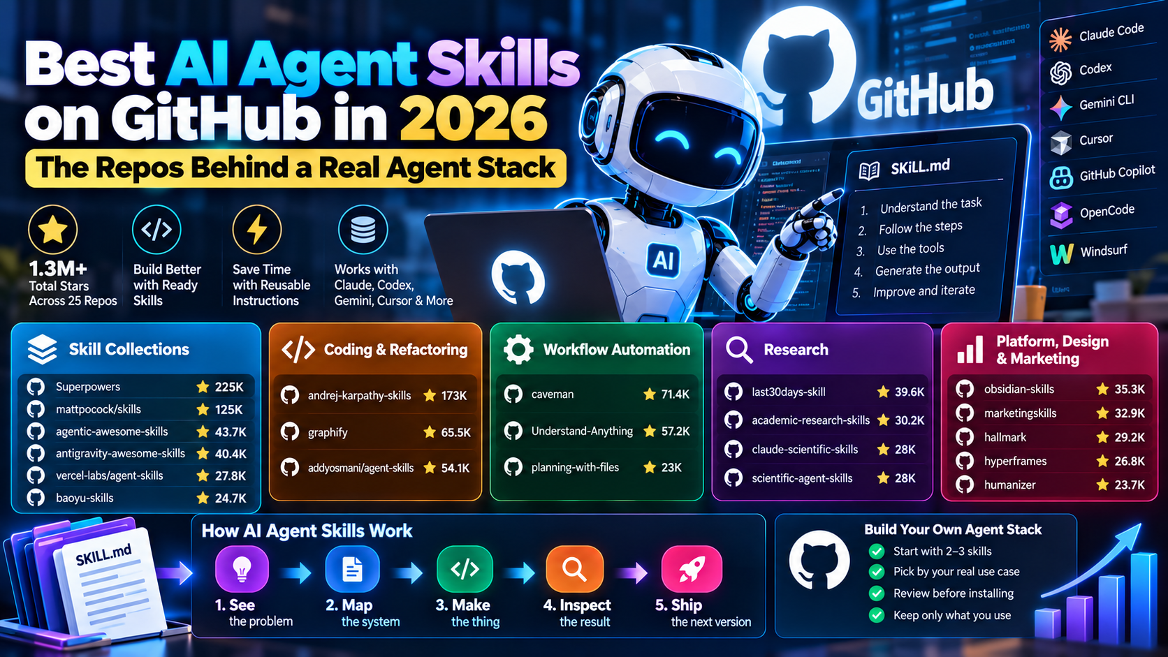 Best AI agent skills on GitHub in 2026 for building an AI agent stack