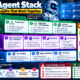 AI agent stack showing 10 skill layers for planning, memory, tool calling, guardrails, evaluation, observability, deployment, and cost control