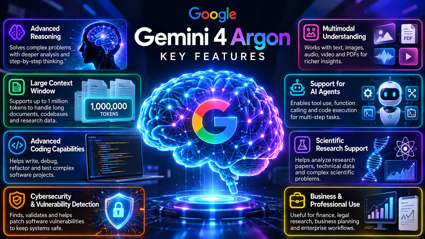 Gemini 4 Argon AI features including coding, reasoning, cybersecurity and AI agents.
