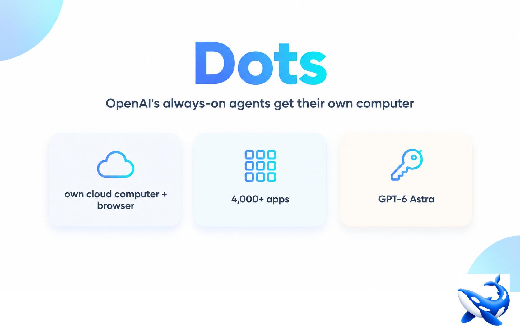 OpenAI Dots AI agents helping users automate tasks and manage connected applications